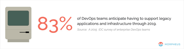 DevOps_Cloud_Native