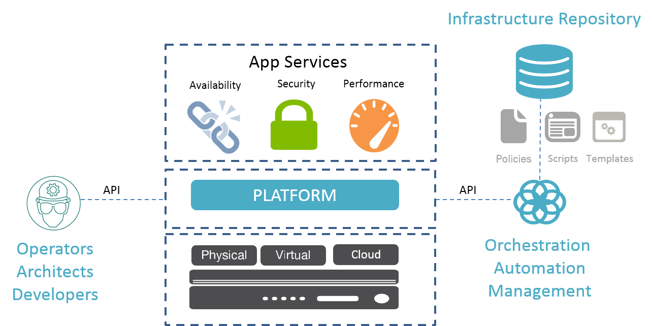 infra as code