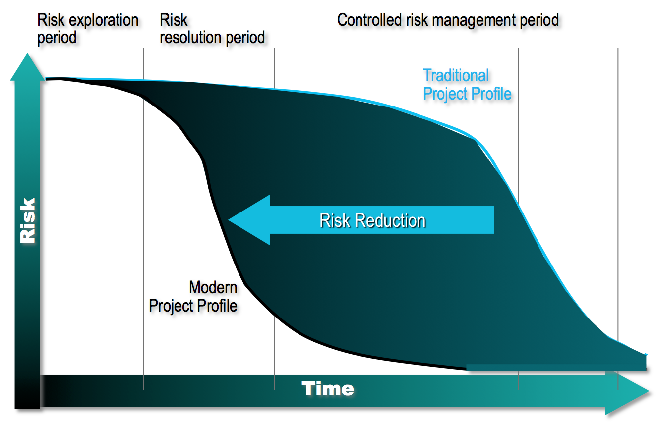 DevOps is a Risky Business_2