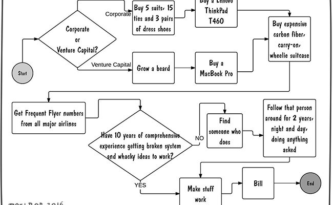 How to be an IT Consultant