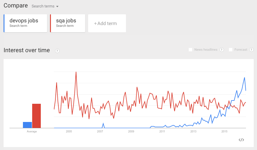 qa jobs vs devops jobs