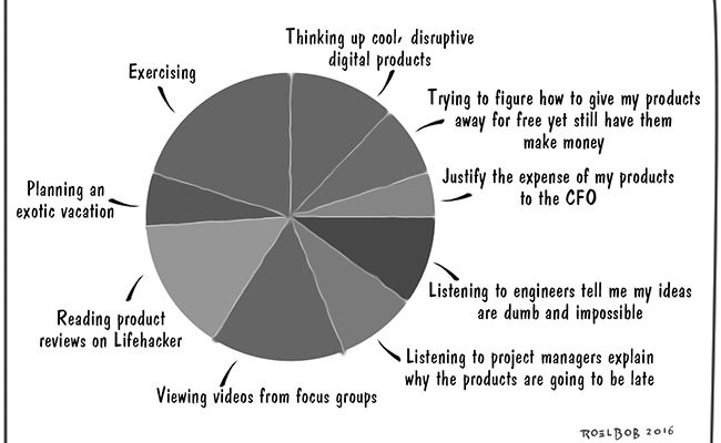 How a Product Manager Allocates Time