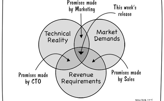 Release Management