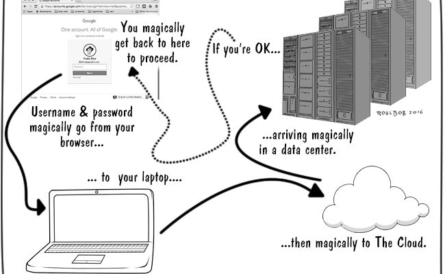 Logging into Gmail