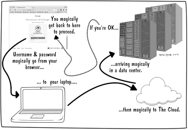 Logging into Gmail