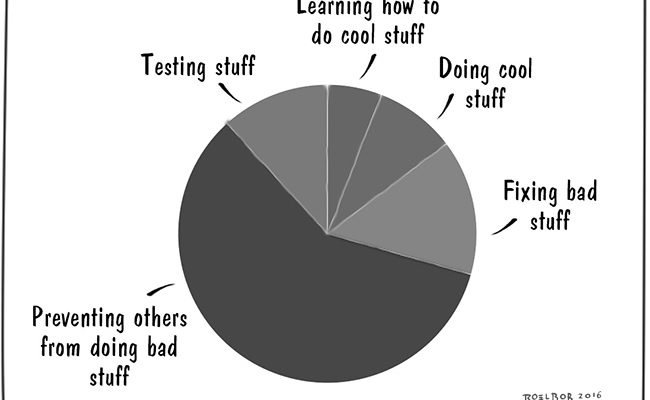 How a Programmer Allocates Time