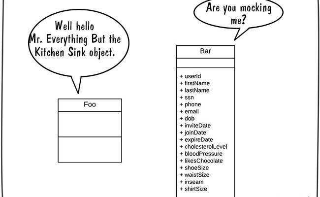 Mock Objects