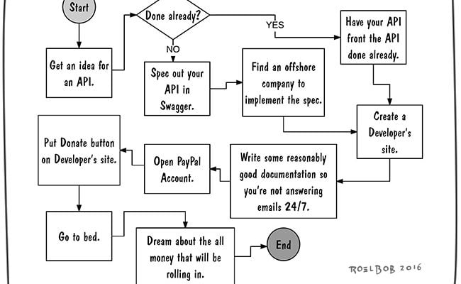 How to write an API