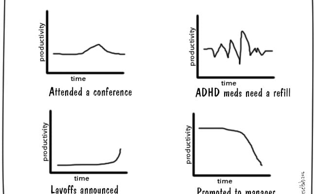 Modes-of-tech-head-productivity