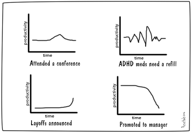 Modes-of-tech-head-productivity