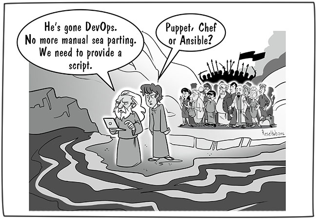environment as software