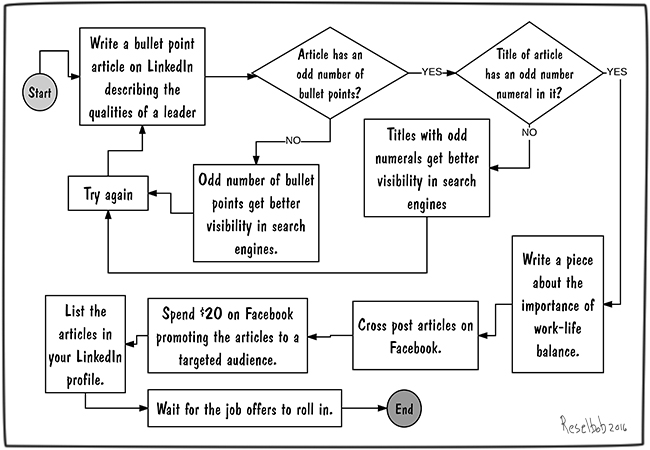 how-to-get-a-job