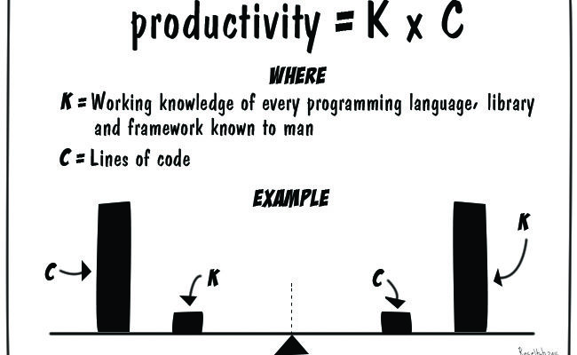 A Measure of Developer Productivity