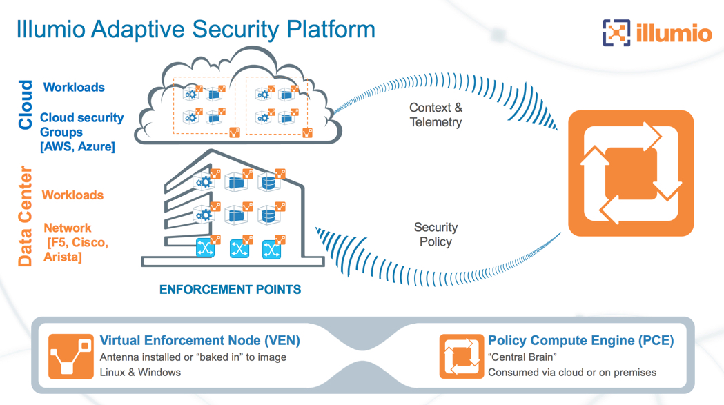 Illumio-ASP-Architecture