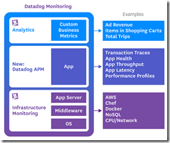 DataDog Announces APM. Why You Should Care - DevOps.com