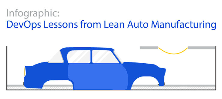 Infographic: DevOps Lessons from Lean Auto Manufacturing