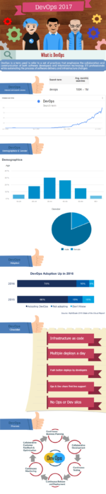 The State of DevOps Adoption and Trends in 2017