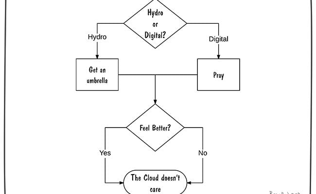 avoiding-the-hazards-of-the-cloud