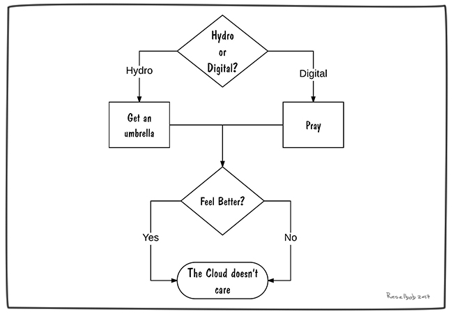 avoiding-the-hazards-of-the-cloud