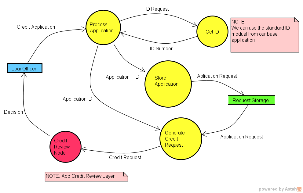 Advancing DevOps with Diagrams - DevOps.com