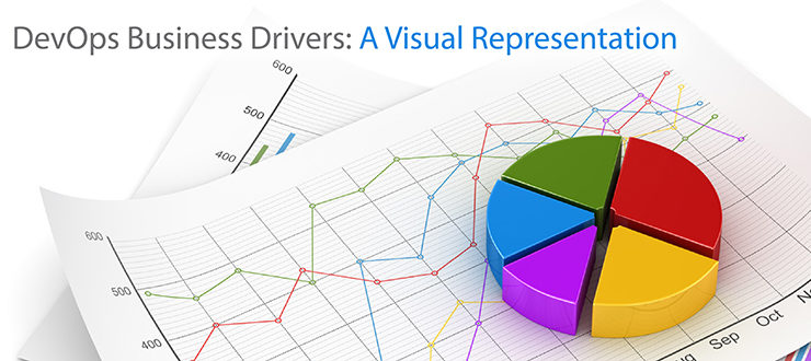 DevOps Business Drivers: A Visual Representation