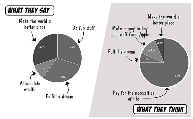 why-work