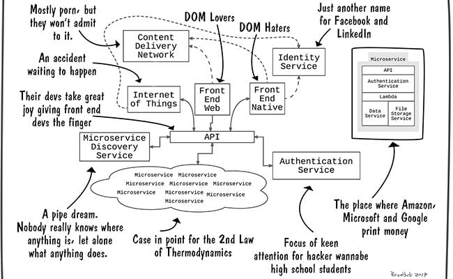 Modern-App-Stack