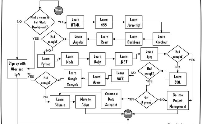 career-path