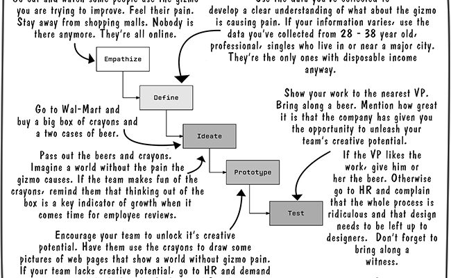 design-thinking
