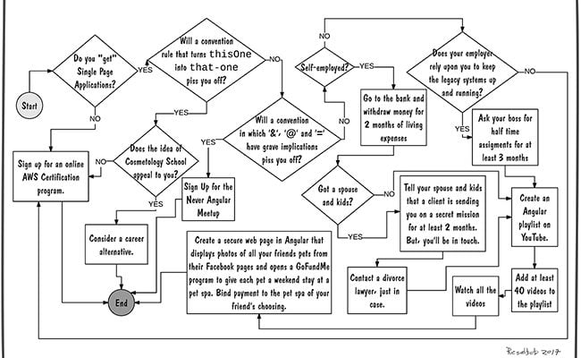 how-to-learn-angular