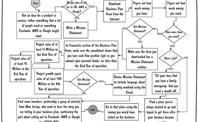 how-to-write-a-business-plan