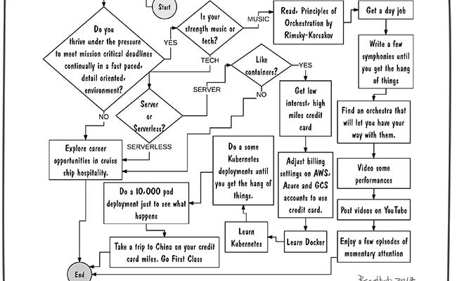 how-to-learn-orchestration