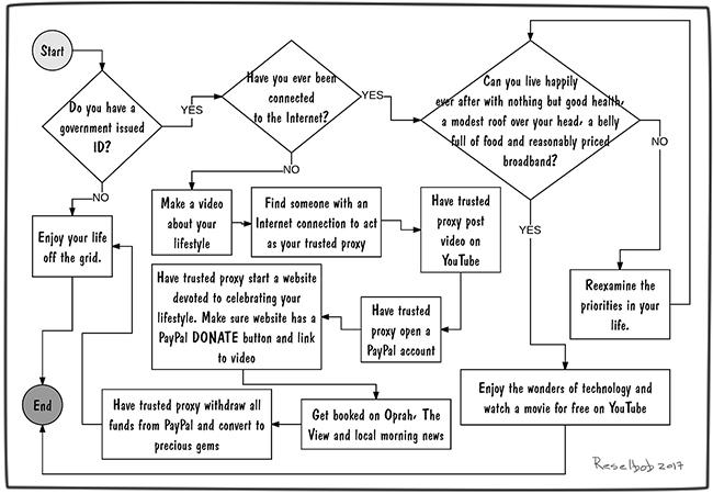 how-to-respond-to-credit-rating-breach