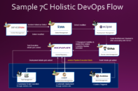 The 7C Holistic Approach to DevOps - DevOps.com