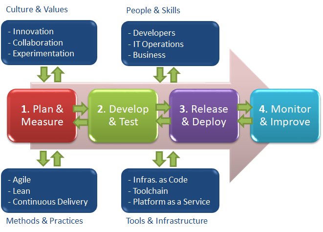 Digital Transformation: How DevOps Could Have Revamped Toys R Us ...