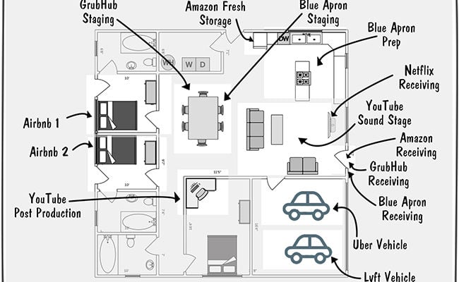 home-of-the-future