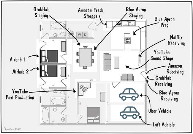 home-of-the-future