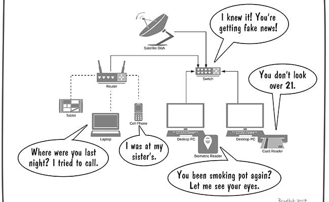 zero-trust-network