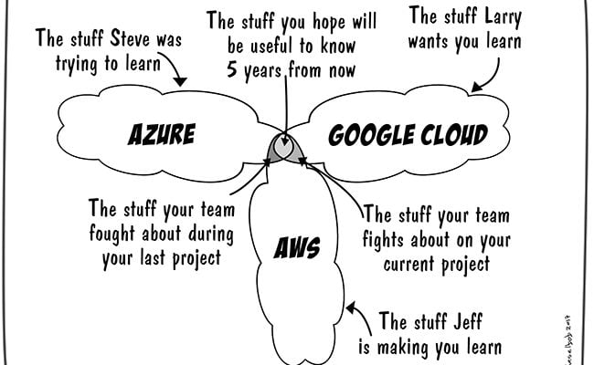 cloud-services