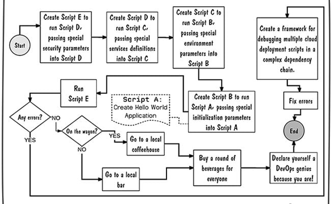script-chain
