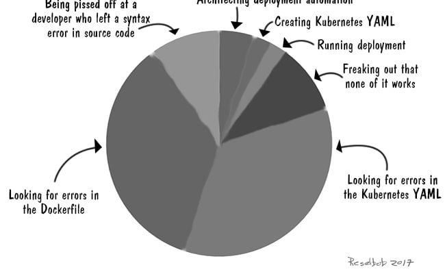 kubernetes-deployment