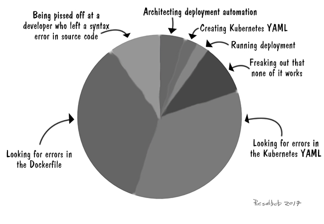 kubernetes-deployment