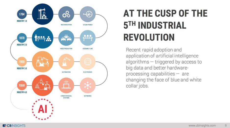 The 5th Industrial Revolution: When It Will Happen and How - DevOps.com