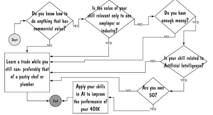 how-to-manage-career
