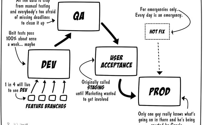 Real World Pipeline