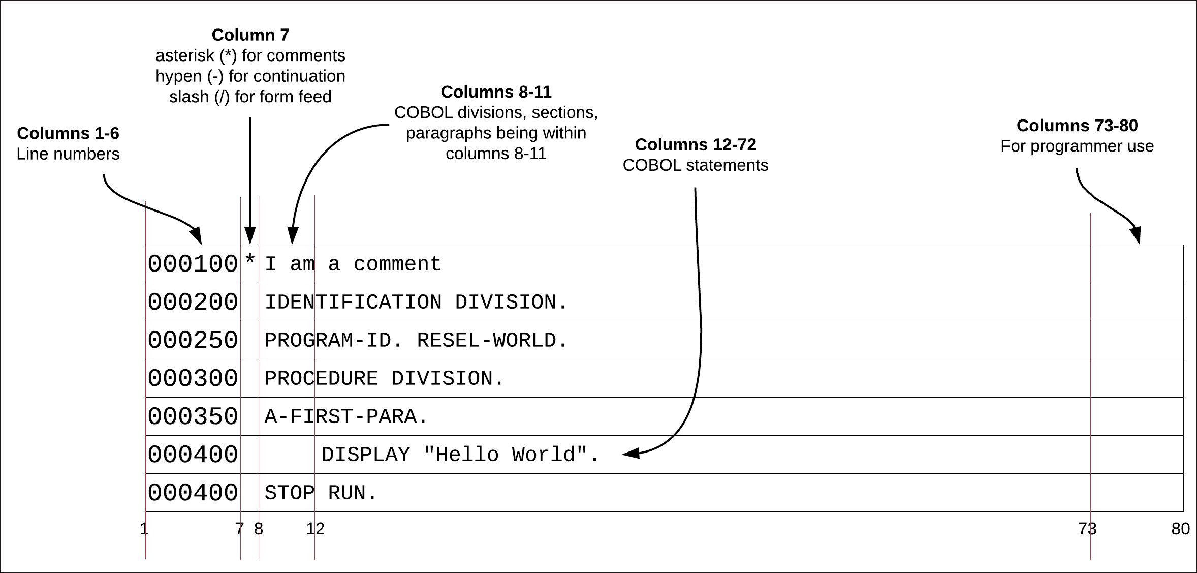 Best Of 2018 The Beauty Of The Cobol Programming Language 5390