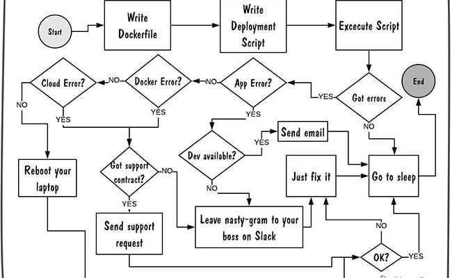 how-to-deploy-container-to-cloud