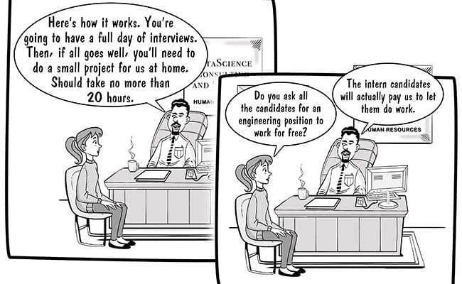 the-cost-of-labor