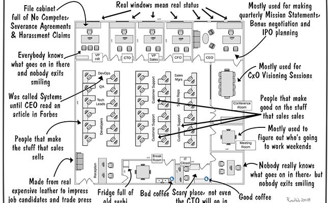 anatomy-of-a-startup-office
