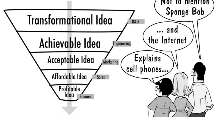 innovation-funnel